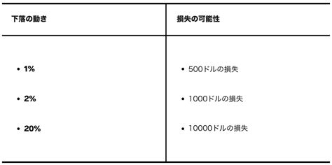 投機事業|投機 vs. 投資。似てるようで全然違う、2つの行為を。